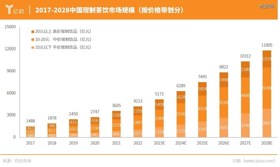 M6 米乐成都夫妇身家140亿「二道贩子」茶百道比蜜雪冰城还暴利(图7)