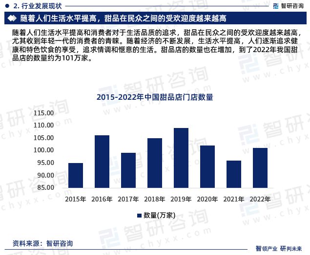 中M6 米乐国甜品店行业市场运行态势、产业链全景及发展趋势预测报告(图4)