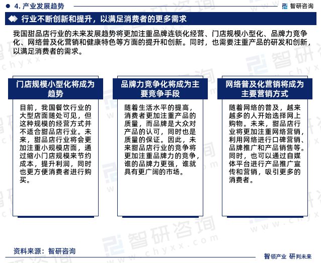 中M6 米乐国甜品店行业市场运行态势、产业链全景及发展趋势预测报告(图7)