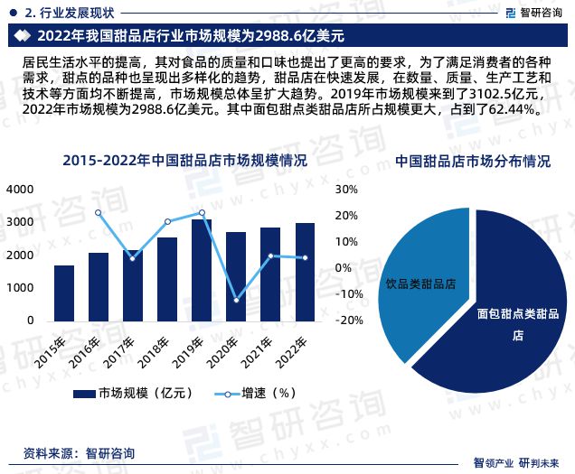 中M6 米乐国甜品店行业市场运行态势、产业链全景及发展趋势预测报告(图5)