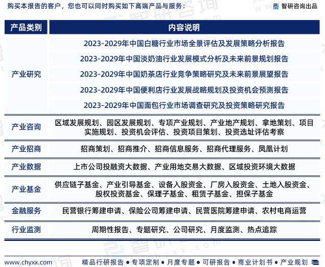 中M6 米乐国甜品店行业市场运行态势、产业链全景及发展趋势预测报告(图8)