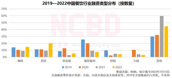 M6 米乐2022中国十大最受欢迎茶饮品牌：喜茶第一悸动上榜(图5)