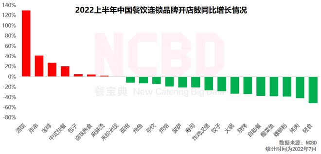 M6 米乐2022中国十大最受欢迎茶饮品牌：喜茶第一悸动上榜(图3)