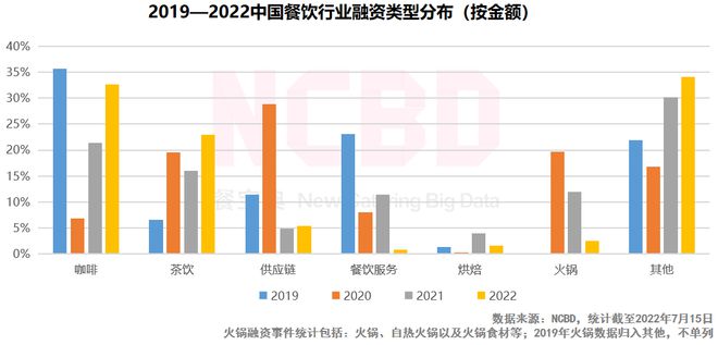 M6 米乐2022中国十大最受欢迎茶饮品牌：喜茶第一悸动上榜(图6)