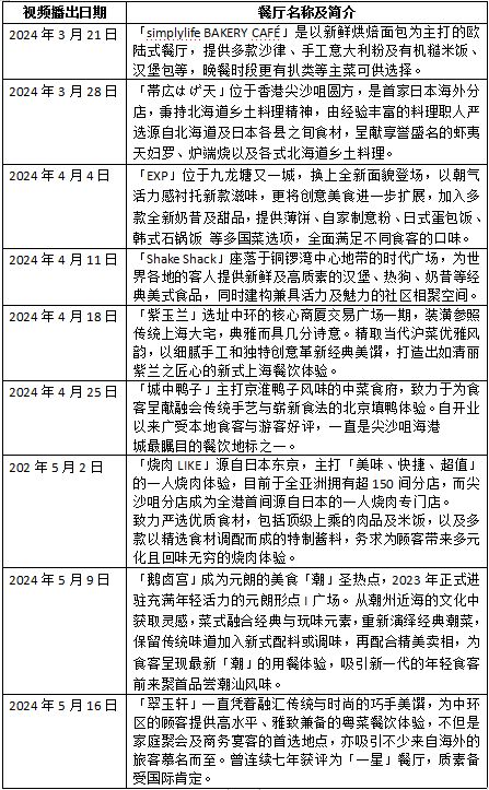 M6 米乐《纯味香港》Shake Shack多样鲜味配搭 迸发无限汉堡新滋味(图11)