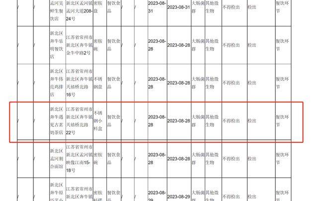 古茗质量问题屡屡被曝 食材效期管理混乱米乐M6 M6米乐(图3)