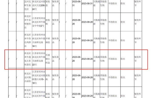 “每天一杯喝不腻”的古茗奶茶喝出“惊喜”M6 米乐还是“惊吓”？(图3)