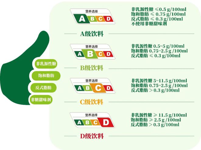 M6 米乐营养分级后人们能与“奶茶负担”和解吗？(图5)