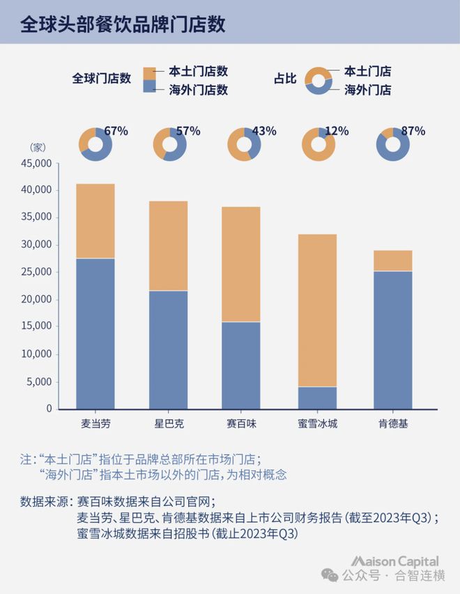 米乐M6 M6米乐中国消费品牌扩张机会在东南亚｜出海观察(图8)