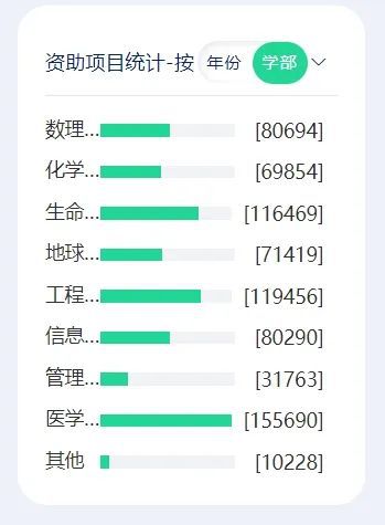 首批15所高校学术不端被通报西安交大成“大户”！米乐M6 M6米乐(图2)