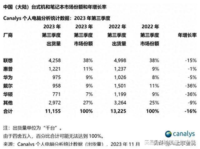 暴跌44%裁员超6米乐M6 M6米乐000人太惨烈了(图3)