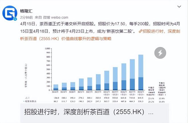 米乐 M6霸王茶姬被传上市资本市场还能“喝下”多少奶茶？(图3)