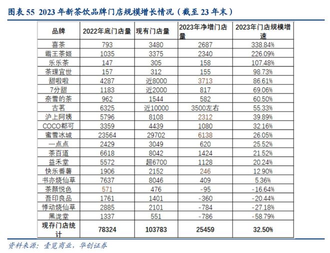 米乐 M6霸王茶姬被传上市资本市场还能“喝下”多少奶茶？(图4)