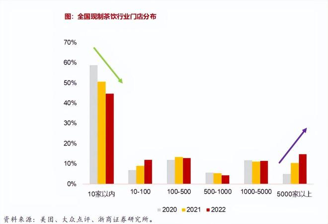 米乐 M6霸王茶姬被传上市资本市场还能“喝下”多少奶茶？(图9)