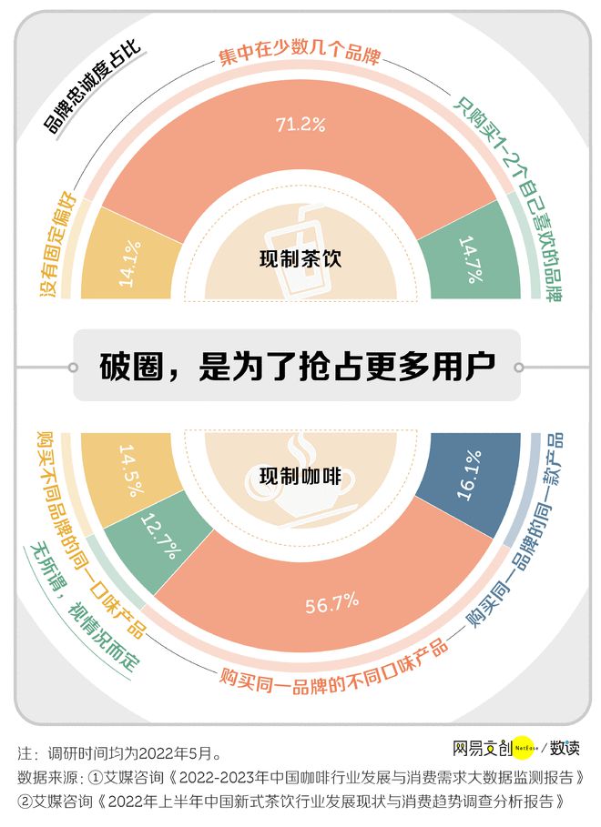 米乐M6 M6米乐蜜雪冰城入编瑞幸嫁豪门这届茶饮联名有多卷(图6)