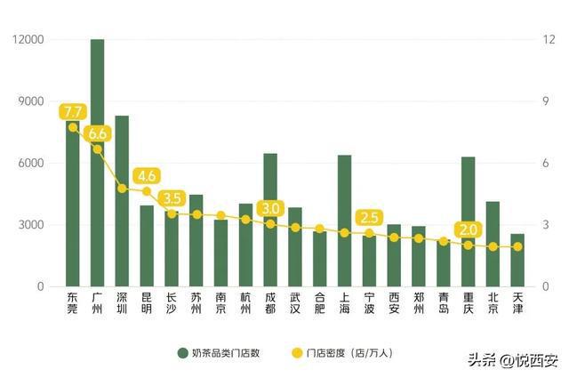 从首店爆火到双M6 米乐店齐开西安奶茶市场的生意经(图3)