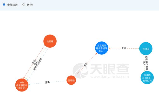 “坑王”陆正耀：瑞幸吃米乐 M6过的苦库迪根本吃不完(图2)