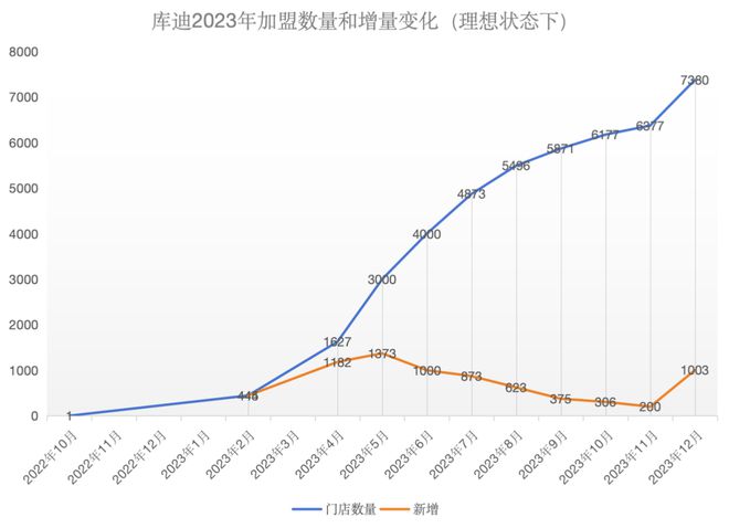 “坑王”陆正耀：瑞幸吃米乐 M6过的苦库迪根本吃不完(图3)