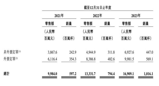 年入5M6 米乐7亿成都奶茶店要IPO了80后夫妇身家或超百亿(图3)