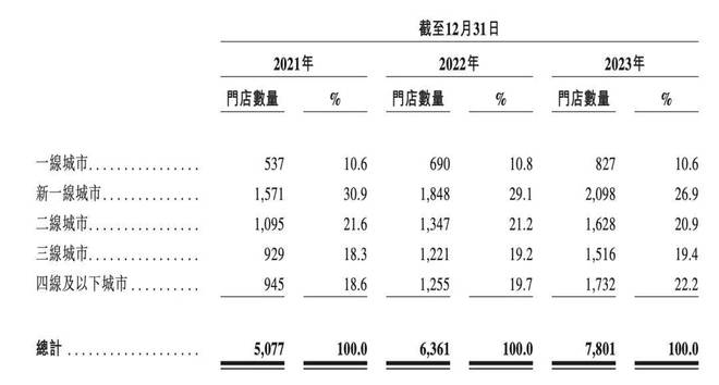 年入5M6 米乐7亿成都奶茶店要IPO了80后夫妇身家或超百亿(图2)