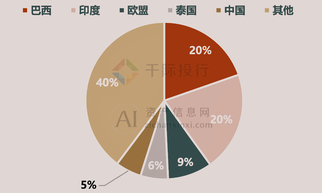 M6 米乐2024年中国制糖行业研究报告