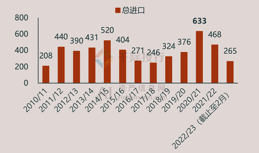 M6 米乐2024年中国制糖行业研究报告(图5)