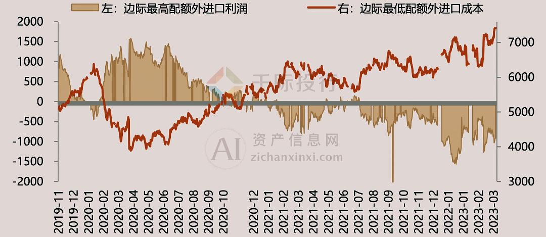 M6 米乐2024年中国制糖行业研究报告(图6)