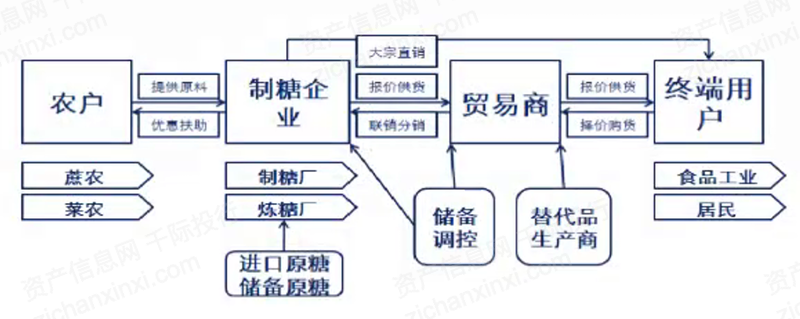 M6 米乐2024年中国制糖行业研究报告(图7)