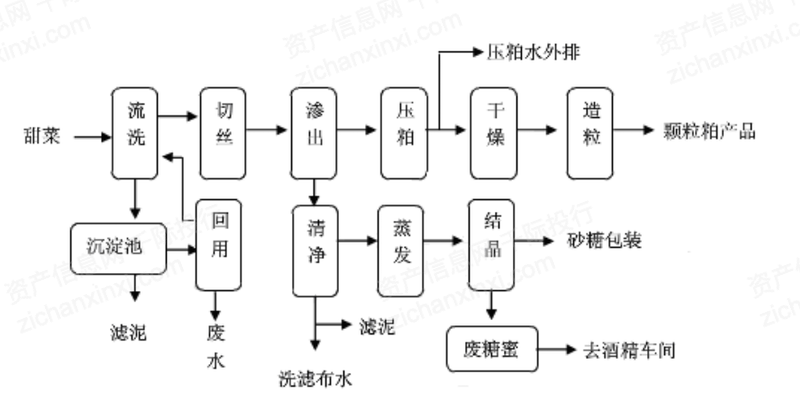 M6 米乐2024年中国制糖行业研究报告(图8)