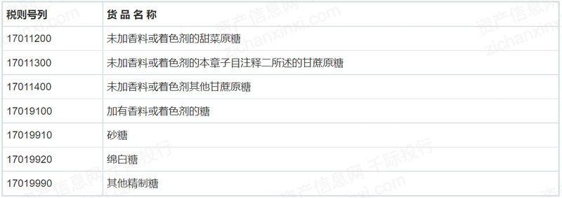 M6 米乐2024年中国制糖行业研究报告(图10)