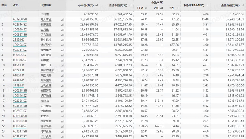 M6 米乐2024年中国制糖行业研究报告(图12)