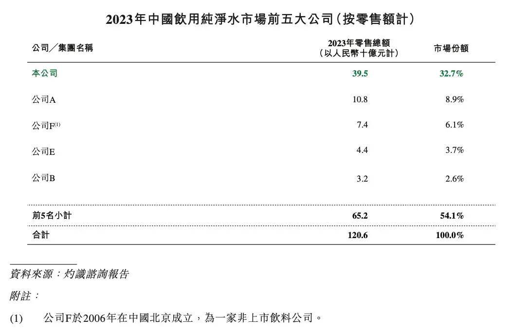 M6 米乐华润怡宝上市10亿美元抄底的银团要赚翻了｜消费巴士(图4)