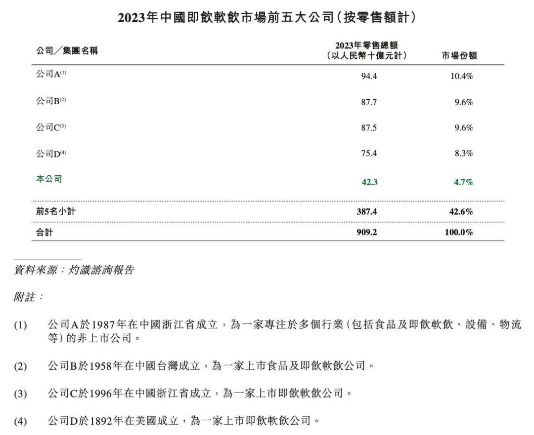 M6 米乐华润怡宝上市10亿美元抄底的银团要赚翻了｜消费巴士(图6)