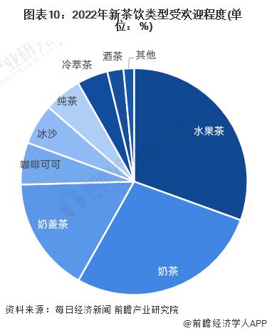 “新茶饮第二股”赴港IPO！上市首日破发一小时跌没3年净利润【附新茶饮行业发展现状分析】米乐 M6(图4)