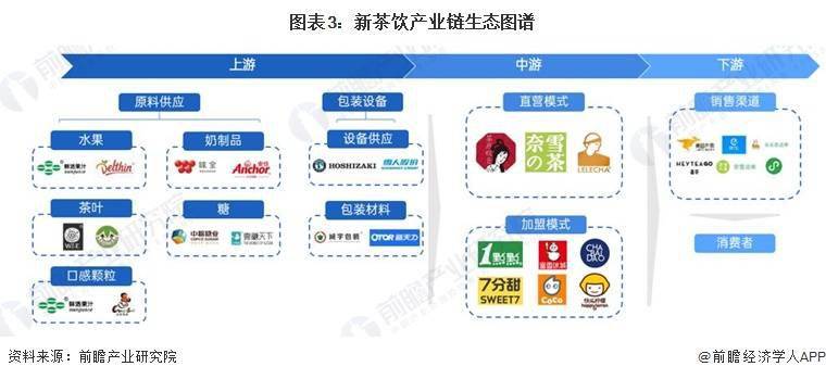 M6 米乐2024年中国十大最火新茶饮品牌一览“新茶饮第二股”来了下一股花落谁家？(图2)